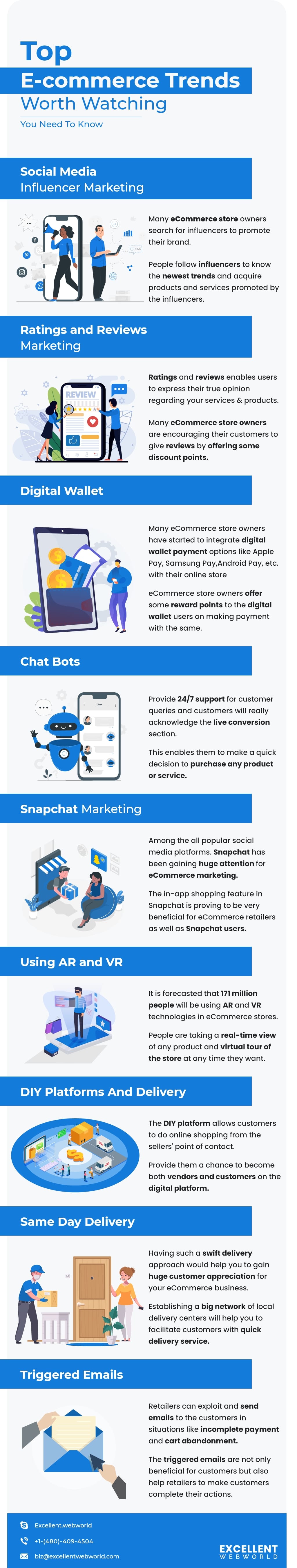 Top Ecommerce Trends